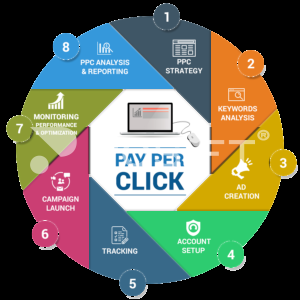 SEO & PPC Services for Business Growth | Gusto Services